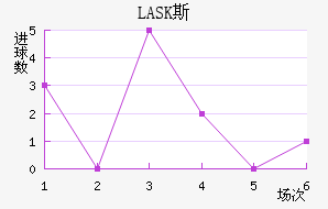 LASK˹