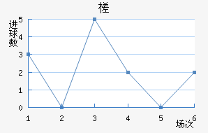 鶼˹