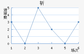 ն˹