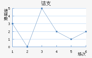 ڵ֧
