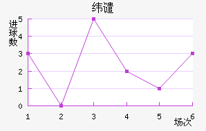 γǴ