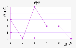 µU21