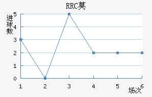 RRCĪ