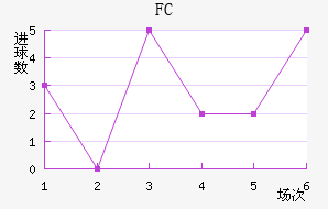 FC