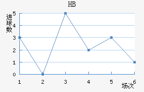 HBƽ