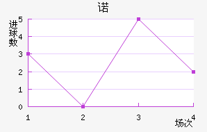 ŵ