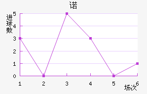 ŵ