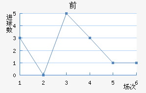 ǰ