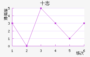 ʮ־