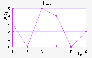 ʮ־