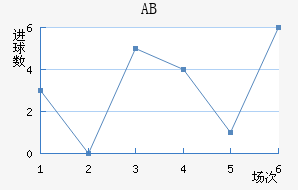ABɪ