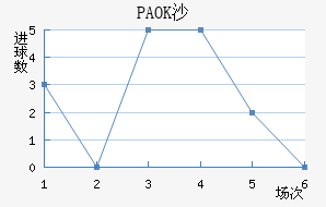 PAOKɳ