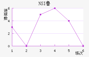 NSI³ά˽