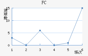 FCս
