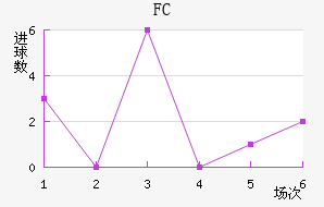 FC