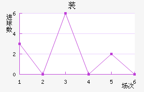װ½