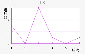 FSV˸