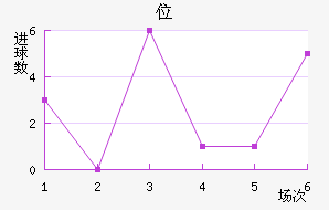 λ