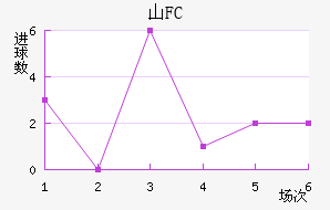 ɽFC
