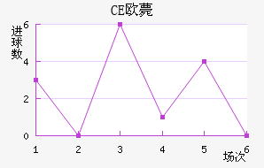 CEŷްͽ