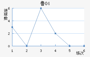 ³04