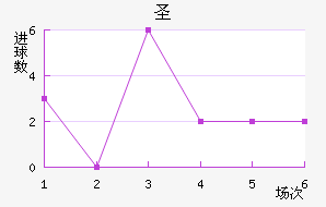ʥ
