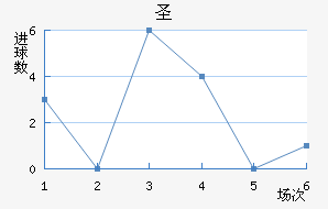 ʥ