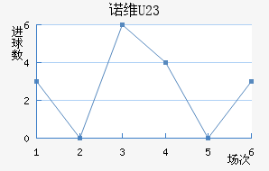 ŵάU23