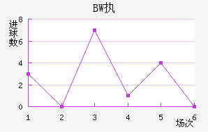 BWִĽ