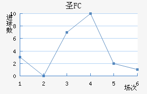 FCʥ