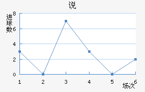 ˵FC