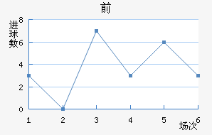ǰ