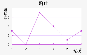˲ʲ