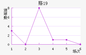 ¸˹U19