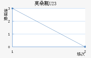 ĪɣȿU23