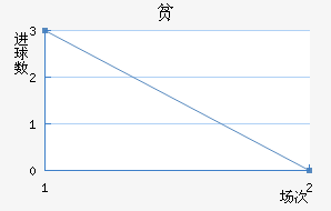 ƶ½