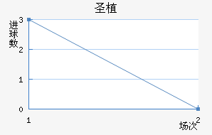 ʥֲؽ