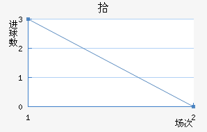 ʰ