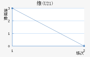 ά(U21)