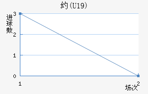 Լ(U19)