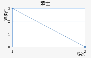 ޶ʿ