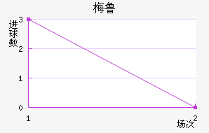 ÷³½