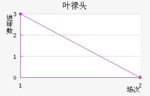 Ҷ»ͷ