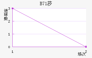B71ɯŽ