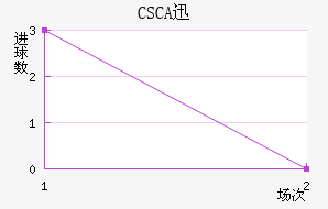 CSCAѸٽ