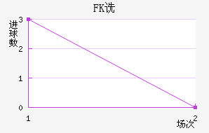 FKڷ