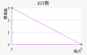 KSV˹