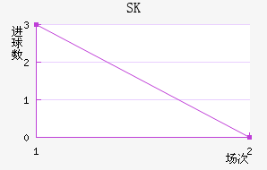 SKǽ