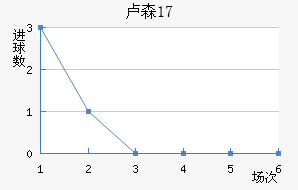 ¬ɭU17
