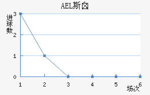 AEL˹ض